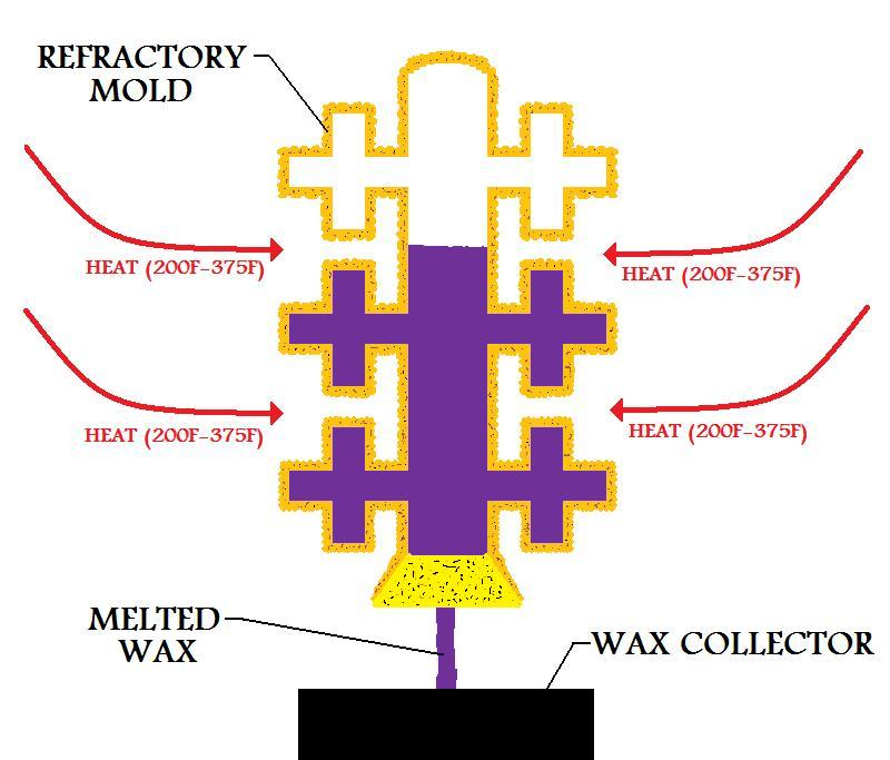 Your Quick Guide of Metal Casting - WayKen