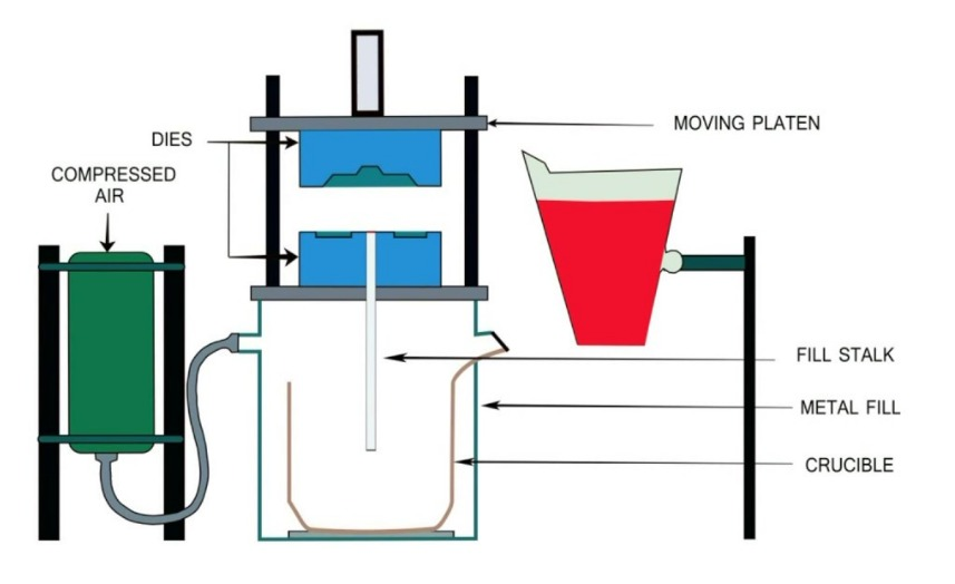 Your Quick Guide of Metal Casting - WayKen