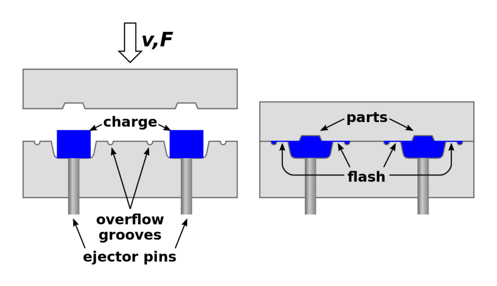 Compression Molding Process Topgrid