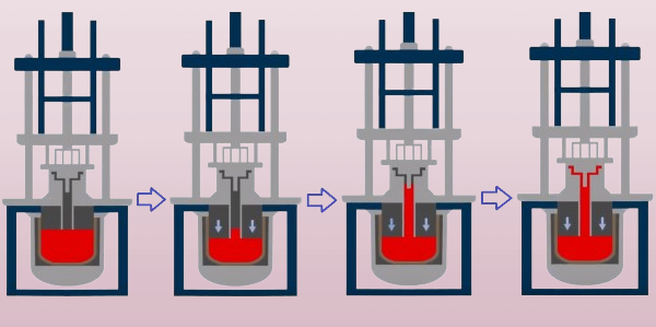 Low Pressure Die Casting process