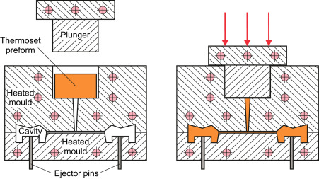 Transfer Molding Process topgrid